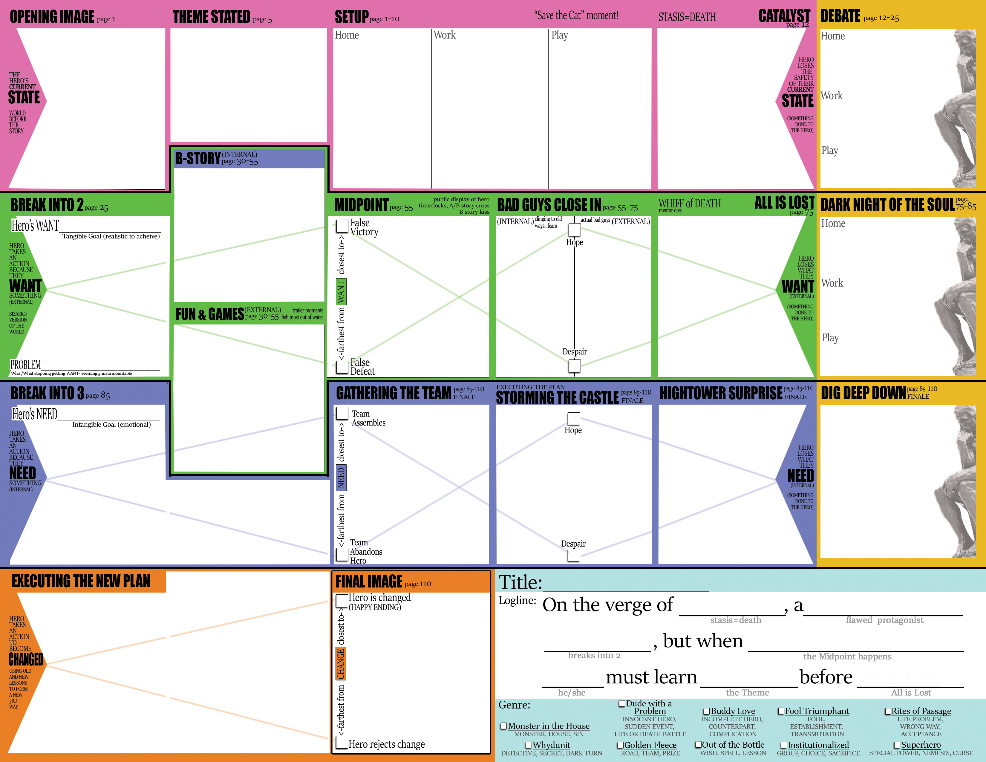 Storybuilding: Save The Cat! Beat Sheet - Chaotican Writer